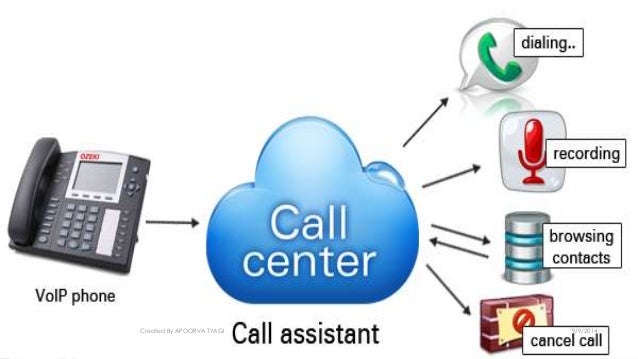 call center architecture call-centre-architecture-58-638.jpg?cb=1410226820 call center architecture call-centre-architecture-58-638.jpg?cb=1410226820