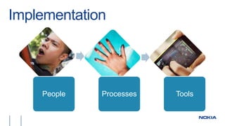 Implementation
People Processes Tools
 
