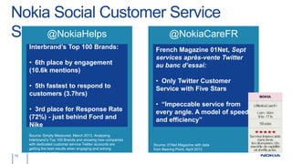 Nokia Social Customer Service
Success
15
@NokiaHelps
Interbrand’s Top 100 Brands:
• 6th place by engagement
(10.6k mentions)
• 5th fastest to respond to
customers (3.7hrs)
• 3rd place for Response Rate
(72%) - just behind Ford and
Nike
Source: Simply Measured, March 2013. Analysing
Interbrand’s Top 100 Brands and showing how companies
with dedicated customer service Twitter accounts are
getting the best results when engaging and solving
customers queries.
@NokiaCareFR
French Magazine 01Net, Sept
services après-vente Twitter
au banc d’essai:
• Only Twitter Customer
Service with Five Stars
• “Impeccable service from
every angle. A model of speed
and efficiency”
Source: 01Net Magazine with data
from Bearing Point, April 2013
 