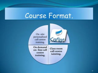 Course Format.

    On -site
  personalized
   call centre
                   Kaflat
    training.

  On demand
                  Class room
  on- line call
                  call centre
    centre
                   tainting.
   training.




                                12
 