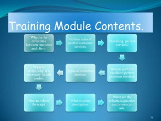 Training Module Contents.
      What is the
                        Golden rules of
       difference                          Providing perfect
                       perfect customer
   between customer                            services.
                           services.
      and client.




       What is
                                            How to perform
   script, why it is   Types of customer
                                            excellent/perfect
   necessary in call       services.
                                           customer services.
        centre.




                                              What are the
    How to deliver      What is script     rebuttals/quarries
     the script.        description.         customers can
                                                  ask.

                                                                19
 