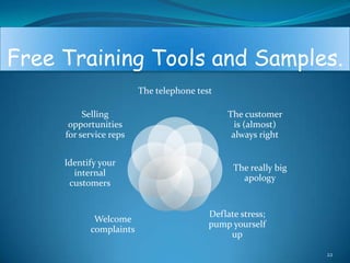 Free Training Tools and Samples.
                        The telephone test

          Selling                             The customer
      opportunities                             is (almost)
     for service reps                          always right


     Identify your
                                               The really big
       internal
                                                 apology
      customers


                                         Deflate stress;
            Welcome
                                         pump yourself
           complaints
                                              up

                                                                22
 