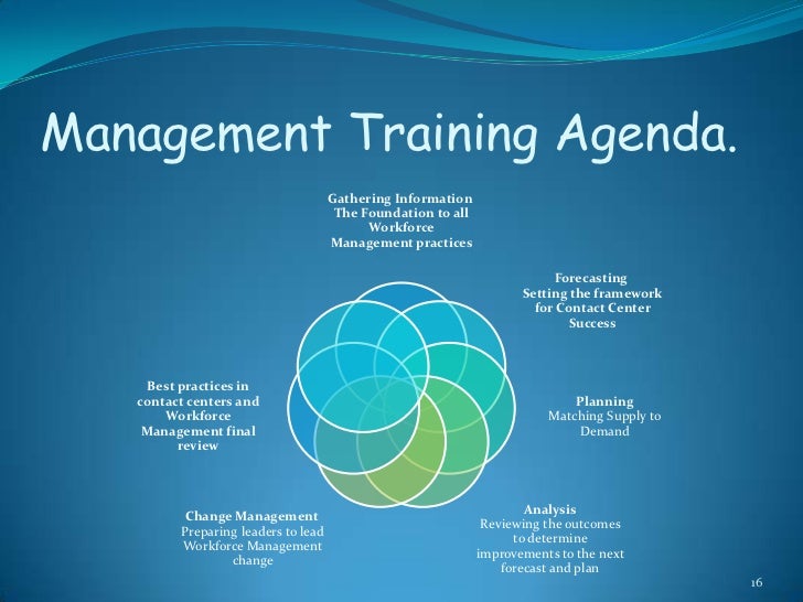 Call center business plan slideshare image