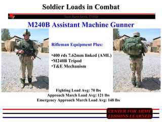 Call combat load presentation[1] | PPT