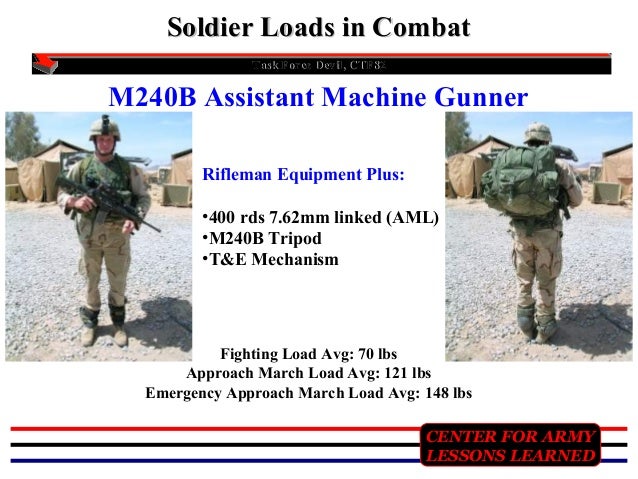 Call Combat Load Presentation 1 