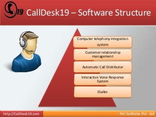CallDesk19 – Software Structure 
Computer telephony integration 
system 
Customer relationship 
management 
Automatic Call Distributor 
Interactive Voice Response 
System 
Dialler 
http://CallDesk19.com - Pel Softlabs Pvt. Ltd 
 