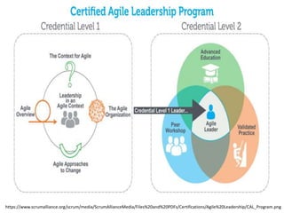 https://www.scrumalliance.org/scrum/media/ScrumAllianceMedia/Files%20and%20PDFs/Certifications/Agile%20Leadership/CAL_Program.png
 