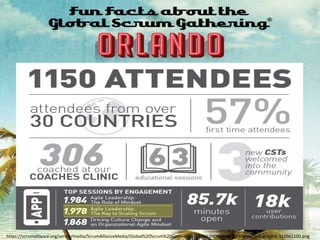 https://scrumalliance.org/scrum/media/ScrumAllianceMedia/Global%20Scrum%20Gatherings/2016%20Orlando/S_Orlando_Infographic-1100x1100.png
 
