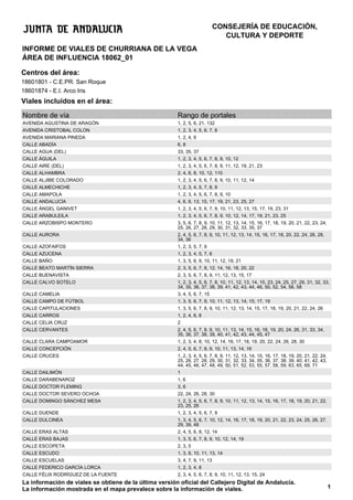 Centros del área:
18601801 - C.E.PR. San Roque
18601874 - E.I. Arco Iris
Viales incluidos en el área:
CONSEJERÍA DE EDUCACIÓN,
CULTURA Y DEPORTE
INFORME DE VIALES DE CHURRIANA DE LA VEGA
ÁREA DE INFLUENCIA 18062_01
La información de viales se obtiene de la última versión oficial del Callejero Digital de Andalucía.
La información mostrada en el mapa prevalece sobre la información de viales. 1
Nombre de vía Rango de portales
AVENIDA AGUSTINA DE ARAGÓN 1, 2, 5, 6, 21, 132
AVENIDA CRISTOBAL COLON 1, 2, 3, 4, 5, 6, 7, 8
AVENIDA MARIANA PINEDA 1, 2, 4, 9
CALLE ABADÍA 6, 8
CALLE AGUA (DEL) 33, 35, 37
CALLE ÁGUILA 1, 2, 3, 4, 5, 6, 7, 8, 9, 10, 12
CALLE AIRE (DEL) 1, 2, 3, 4, 5, 6, 7, 8, 9, 11, 12, 19, 21, 23
CALLE ALHAMBRA 2, 4, 6, 8, 10, 12, 110
CALLE ALJIBE COLORADO 1, 2, 3, 4, 5, 6, 7, 8, 9, 10, 11, 12, 14
CALLE ALMECHICHE 1, 2, 3, 4, 5, 7, 8, 9
CALLE AMAPOLA 1, 2, 3, 4, 5, 6, 7, 8, 9, 10
CALLE ANDALUCÍA 4, 6, 8, 13, 15, 17, 19, 21, 23, 25, 27
CALLE ÁNGEL GANIVET 1, 2, 3, 4, 5, 6, 7, 9, 10, 11, 12, 13, 15, 17, 19, 23, 31
CALLE ARABULEILA 1, 2, 3, 4, 5, 6, 7, 8, 9, 10, 12, 14, 17, 19, 21, 23, 25
CALLE ARZOBISPO MONTERO 3, 5, 6, 7, 8, 9, 10, 11, 12, 13, 14, 15, 16, 17, 18, 19, 20, 21, 22, 23, 24,
25, 26, 27, 28, 29, 30, 31, 32, 33, 35, 37
CALLE AURORA 2, 4, 5, 6, 7, 8, 9, 10, 11, 12, 13, 14, 15, 16, 17, 18, 20, 22, 24, 26, 28,
34, 36
CALLE AZOFAIFOS 1, 2, 3, 5, 7, 9
CALLE AZUCENA 1, 2, 3, 4, 5, 7, 8
CALLE BAÑO 1, 3, 5, 6, 9, 10, 11, 12, 19, 21
CALLE BEATO MARTÍN SIERRA 2, 3, 5, 6, 7, 8, 12, 14, 16, 18, 20, 22
CALLE BUENAVISTA 2, 3, 5, 6, 7, 8, 9, 11, 12, 13, 15, 17
CALLE CALVO SOTELO 1, 2, 3, 4, 5, 6, 7, 8, 10, 11, 12, 13, 14, 15, 23, 24, 25, 27, 29, 31, 32, 33,
34, 35, 36, 37, 38, 39, 41, 42, 43, 44, 46, 50, 52, 54, 56, 58
CALLE CAMELIA 3, 4, 5, 6, 7, 15
CALLE CAMPO DE FÚTBOL 1, 3, 5, 6, 7, 9, 10, 11, 12, 13, 14, 15, 17, 19
CALLE CAPITULACIONES 1, 3, 5, 6, 7, 8, 9, 10, 11, 12, 13, 14, 15, 17, 18, 19, 20, 21, 22, 24, 26
CALLE CARROS 1, 2, 4, 6, 8
CALLE CELIA CRUZ 2
CALLE CERVANTES 2, 4, 5, 6, 7, 8, 9, 10, 11, 13, 14, 15, 16, 18, 19, 20, 24, 26, 31, 33, 34,
35, 36, 37, 38, 39, 40, 41, 42, 43, 44, 45, 47
CALLE CLARA CAMPOAMOR 1, 2, 3, 4, 8, 10, 12, 14, 16, 17, 18, 19, 20, 22, 24, 26, 28, 30
CALLE CONCEPCIÓN 2, 4, 5, 6, 7, 8, 9, 10, 11, 13, 14, 16
CALLE CRUCES 1, 2, 3, 4, 5, 6, 7, 8, 9, 11, 12, 13, 14, 15, 16, 17, 18, 19, 20, 21, 22, 24,
25, 26, 27, 28, 29, 30, 31, 32, 33, 34, 35, 36, 37, 38, 39, 40, 41, 42, 43,
44, 45, 46, 47, 48, 49, 50, 51, 52, 53, 55, 57, 58, 59, 63, 65, 69, 71
CALLE DAILIMÓN 1
CALLE DARABENAROZ 1, 6
CALLE DOCTOR FLEMING 3, 6
CALLE DOCTOR SEVERO OCHOA 22, 24, 26, 28, 30
CALLE DOMINGO SÁNCHEZ MESA 1, 2, 3, 4, 5, 6, 7, 8, 9, 10, 11, 12, 13, 14, 15, 16, 17, 18, 19, 20, 21, 22,
23, 25, 26
CALLE DUENDE 1, 2, 3, 4, 5, 6, 7, 9
CALLE DULCINEA 1, 3, 4, 5, 6, 7, 10, 12, 14, 16, 17, 18, 19, 20, 21, 22, 23, 24, 25, 26, 27,
29, 39, 48
CALLE ERAS ALTAS 2, 4, 5, 6, 8, 12, 14
CALLE ERAS BAJAS 1, 3, 5, 6, 7, 8, 9, 10, 12, 14, 19
CALLE ESCOPETA 2, 3, 5
CALLE ESCUDO 1, 3, 8, 10, 11, 13, 14
CALLE ESCUELAS 3, 4, 7, 9, 11, 13
CALLE FEDERICO GARCÍA LORCA 1, 2, 3, 4, 8
CALLE FÉLIX RODRÍGUEZ DE LA FUENTE 2, 3, 4, 5, 6, 7, 8, 9, 10, 11, 12, 13, 15, 24
 