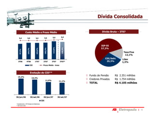 Dívida Consolidada


                Custo Médio e Prazo Médio                                                    Dívida Bruta – 3T07

                                                            5,9          6,4
    5,4             5,5            5,5             5,5



                                                                                            IGP-DI


                                                             113,0%




                                                                          109,9%
                                                                                            57,3%
                                                   105,3%
                    104,3%




                                    102,6%
     97,3%




                                                                                                              Taxa Fixa
                                                                                                               12,1%
                                                                                                CDI/Selic    Libor
   3T06           4T06             1T07        2T07         3T07        3T07*                    29,3%       1,3%
                             CDI               Prazo Médio - Anos



                             Evolução do CDI**
                                                                                   Fundo de Pensão      R$ 2.351 milhões
  15,2%
                               14,2%
                                                    11,9%
                                                                                   Credores Privados    R$ 1.754 milhões
                                                                       11,1%
                                                                                   TOTAL                R$ 4.105 milhões




30/jun/06                    30/set/06         30/jun/07              30/set/07
                                             CDI
* Considerando a 10ª Emissão de Debêntures
** CDI over do dia


                                                                                                                           12
 