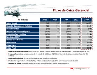 Fluxo de Caixa Gerencial


                 R$ milhões                             3T06            4T06             1T07             2T07            3T07
Saldo Inicial                                                619              767           1.166            1.301          1.457
Geração Operacional de Caixa                                 725              741              634             738             519
Investimentos                                                 (75)             (85)            (95)             (94)            (93)
Despesa Financeira Líquida                                  (176)              (91)          (187)            (130)           (133)
Amortizações Líquidas                                       (158)            (111)             (71)             (83)          (225)
Fundação CESP                                                 (85)             (55)            (48)             (48)            (49)
Imposto de Renda                                              (83)             -               (97)             (99)          (161)
Dividendos                                                    -                -               -              (130)           (485)
Caixa Livre                                                  148              399              135             155            (627)
Saldo Final                                                  767           1.166            1.301            1.457             830
  Geração de caixa operacional: redução no 3T07 deve-se à revisão tarifária média de -8,43% aplicada a partir de 4 de julho de 2007
  Despesas Financeiras: juros semestrais da 8ª emissão de debêntures (R$ 59,0 milhões) e do Bond denominado em Reais (R$ 45,3
  milhões)
  Amortização Líquidas: R$ 200 milhões referentes a 8ª emissão de debêntures
  Dividendos: pagamento no valor de R$ 487,8 milhões em 3 de setembro de 2007, referentes ao resultado do 1S07
  Imposto de Renda: incremento em função do lucro liquido de R$ 340,0 milhões registrado no 2T07


                                                                                                                                13
 