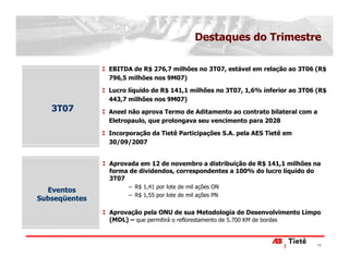 Destaques do Trimestre

               EBITDA de R$ 276,7 milhões no 3T07, estável em relação ao 3T06 (R$
               796,5 milhões nos 9M07)

               Lucro líquido de R$ 141,1 milhões no 3T07, 1,6% inferior ao 3T06 (R$
               443,7 milhões nos 9M07)
   3T07        Aneel não aprova Termo de Aditamento ao contrato bilateral com a
               Eletropaulo, que prolongava seu vencimento para 2028

               Incorporação da Tietê Participações S.A. pela AES Tietê em
               30/09/2007


               Aprovada em 12 de novembro a distribuição de R$ 141,1 milhões na
               forma de dividendos, correspondentes a 100% do lucro líquido do
               3T07
                     − R$ 1,41 por lote de mil ações ON
  Eventos
                     − R$ 1,55 por lote de mil ações PN
Subseqüentes
               Aprovação pela ONU de sua Metodologia de Desenvolvimento Limpo
               (MDL) – que permitirá o reflorestamento de 5.700 KM de bordas



                                                                               16
 