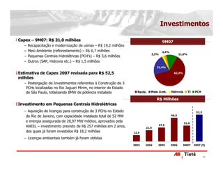 Investimentos

Capex – 9M07: R$ 31,0 milhões                                                         9M07
  −   Recapacitação e modernização de usinas – R$ 19,2 milhões
  −   Meio Ambiente (reflorestamento) – R$ 6,7 milhões                                2,4%
                                                                             2,3%                   11,6%
  −   Pequenas Centrais Hidrelétricas (PCH’s) – R$ 3,6 milhões
  −   Outros (SAP, Hidrovia etc.) – R$ 1,5 milhões
                                                                                21,4%

Estimativa de Capex 2007 revisada para R$ 52,5                                                 62,3%
milhões
  − Postergação de Investimentos referentes à Construção de 3
   PCHs localizadas no Rio Jaguari Mirim, no interior do Estado
   de São Paulo, totalizando 8MW de potência instalada              Equip.   Meio Amb.       Hidrovia       TI   PCH

                                                                                R$ Milhões
Investimento em Pequenas Centrais Hidrelétricas
  − Aquisição de licenças para construção de 3 PCHs no Estado                                                     52,5
   do Rio de Janeiro, com capacidade instalada total de 52 MW                                46,5

   e energia assegurada de 28,97 MW médios, aprovados pela                                              31,0
                                                                                    27,5
   ANEEL – investimento previsto de R$ 257 milhões em 2 anos,            21,9
   dos quais já foram investidos R$ 18,2 milhões                  12,4

  − Licenças ambientais também já foram obtidas
                                                                  2003   2004    2005        2006      9M07      2007 (E)



                                                                                                                         18
 