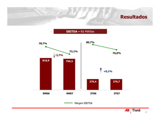 Resultados

                  EBITDA – R$ Milhões



78,7%                             80,7%


                    72,1%
                                                    76,0%
          -2,7%

  818,9           796,5



                                            +0,1%



                                    276,4           276,7



  9M06            9M07               3T06           3T07



                          Margem EBITDA


                                                                     21
 