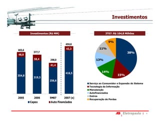 Investimentos


        Investimentos (R$ MM)                           3T07: R$ 104,8 Milhões


                                                           9%
                                  459,8
                                  43,3             11%
403,6
          377,7                                                           38%
48,8
          58,4        298,0                      13%
                      41,4

                                  416,5              14%
354,8                                                             15%
          319,3
                      256,6
                                            Serviço ao Consumidor e Expansão do Sistema
                                            Tecnologia da Informação
                                            Manutenção
                                            Autofinanciados
                                            Outros
2005      2006        9M07       2007 (e)
                                            Recuperação de Perdas
        Capex          Auto Financiados


                                                                                          6
 