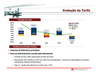 Evolução da Tarifa

         Evolução da Tarifa

30%                                                                            PIS/COFINS
25%                        18,6%                                               Parcela A
20%                                                                            Parcela B
          11,6%                                             11,5%              IGP-M
15%
10%                                          2,1%           9,9%
           8,0%                                 7,1%
 5%                           16,9%          1,6%
           3,6%                              4,8%
 0%                           1,7%                          1,6%
                                            -4,3%                           -2,2%
-5%                                                                         -6,2%
-10%
                                                                             -8,4%
-15%
           2003               2004           2005           2006             2007


   Pendências da Revisão Tarifária

Empresa de Referência provisória
Recurso Administrativo movido pela Eletropaulo:
  − Exclusão de bens 100% depreciados da Base de Ativos
  − Depreciação entre Out/06 e Jun/07 por Valor Novo de Reposição – aumento da depreciação acumulada e
    conseqüente redução da Base líquida
  − Fator X – ajuste pode alterá-lo de 2,42% para 1,57%

                                                                                                         7
 