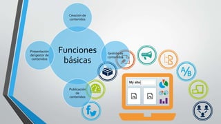 Funciones
básicas
Creación de
contenidos
Gestión de
contenidos
Publicación
de
contenidos
Presentación
del gestor de
contenidos
 