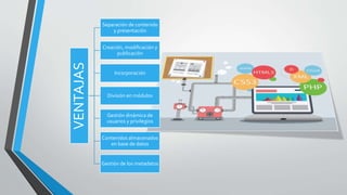 VENTAJAS
Separación de contenido
y presentación
Creación, modificación y
publicación
Incorporación
División en módulos
Gestión dinámica de
usuarios y privilegios
Contenidos almacenados
en base de datos
Gestión de los metadatos
 