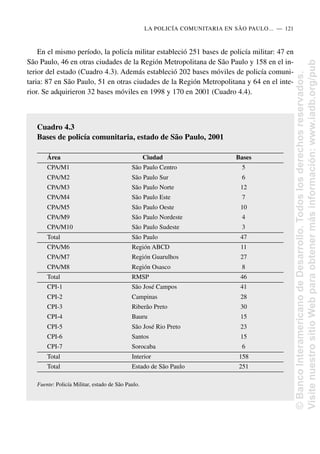 En el mismo período, la policía militar estableció 251 bases de policía militar: 47 en
São Paulo, 46 en otras ciudades de la Región Metropolitana de São Paulo y 158 en el in-
terior del estado (Cuadro 4.3). Además estableció 202 bases móviles de policía comuni-
taria: 87 en São Paulo, 51 en otras ciudades de la Región Metropolitana y 64 en el inte-
rior. Se adquirieron 32 bases móviles en 1998 y 170 en 2001 (Cuadro 4.4).
LA POLICÍA COMUNITARIA EN SÃO PAULO.....—..121
Cuadro 4.3
Bases de policía comunitaria, estado de São Paulo, 2001
Área Ciudad Bases
CPA/M1 São Paulo Centro 5
CPA/M2 São Paulo Sur 6
CPA/M3 São Paulo Norte 12
CPA/M4 São Paulo Este 7
CPA/M5 São Paulo Oeste 10
CPA/M9 São Paulo Nordeste 4
CPA/M10 São Paulo Sudeste 3
Total São Paulo 47
CPA/M6 Región ABCD 11
CPA/M7 Región Guarulhos 27
CPA/M8 Región Osasco 8
Total RMSP 46
CPI-1 São José Campos 41
CPI-2 Campinas 28
CPI-3 Riberão Preto 30
CPI-4 Bauru 15
CPI-5 São José Rio Preto 23
CPI-6 Santos 15
CPI-7 Sorocaba 6
Total Interior 158
Total Estado de São Paulo 251
Fuente: Policía Militar, estado de São Paulo.
©
Banco
Interamericano
de
Desarrollo.
Todos
los
derechos
reservados.
Visite
nuestro
sitio
Web
para
obtener
más
información:
www.iadb.org/pub
 