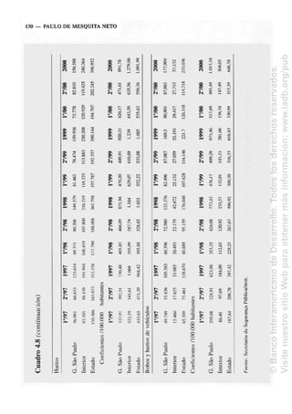 Cuadro
4.8
(continuation)
Fuente:
Secretaria
da
Seguran9a
Publica/lBOE.
Hurtos
G.
Sao
Paulo
Interior
Estado
1797
56.981
93.505
150.486
Coeficientes
/
100.000
G.
Sao
Paulo
Interior
Estado
1797
337,97
522,59
433,03
2797
66.633
98.439
165.072
habitantes
2797
392,51
545,61
471,39
1997
123.614
191.944
315.558
1997
730,48
1.068
904,42
1798
69.371
108.419
177.790
1798
405,85
595,99
503,88
2798
80.208
107.800
188.008
2798
466,09
587,74
528,85
1998
149.579
216.219
365.798
1998
871,94
1.184
1.033
1799
81.462
116.325
197.787
1799
470,20
629,07
552,22
2799
78.474
113.883
192.357
2799
449,91
610,89
533,08
1999
159.936
230.208
390.144
1999
920,11
1.239
1.085
1700
73.778
120.929
194.707
1700
420,17
643,50
535,63
2700
2000
82.810
156.588
119.435
240.364
202.245
396.952
2700
2000
471,61
891,78
635,56
1.279,06
556,36
1.091,99
Robos
y
hurtos
de
vehfculos
G.
Sao
Paulo
Interior
Estado
1797
49.749
15.460
65.209
2797
55.836
17.625
73.461
1997
105.585
33.085
138.670
1798
60.396
20.493
80.889
2798
72.980
22.179
95.159
1998
133.376
42.672
176.048
1799
82.496
25.132
107.628
2799
87.087
27.059
114.146
1999
169.5
52.191
221.7
1700
90,901
29,417
120,318
2700
2000
87,003
177,904
27,715
57,132
114,718
235,036
Coeficientes
7100.000
habitantes
G.
Sao
Paulo
Interior
Estado
1797
295,08
86,40
187,64
2797
328,91
97,69
209,78
1997
623,98
184,09
397,42
1798
353,35
112,65
229,25
2798
424,08
120,92
267,67
1998
777,43
233,57
496,92
1799
476,17
135,91
300,50
2799
499,29
145,15
316,33
1999
975,46
281,06
616,83
1700
517,69
156,54
330,99
2700
2000
495,49
1.013,18
147,49
304,03
315,59
646,58
©
Banco
Interamericano
de
Desarrollo.
Todos
los
derechos
reservados.
Visite
nuestro
sitio
Web
para
obtener
más
información:
www.iadb.org/pub
 