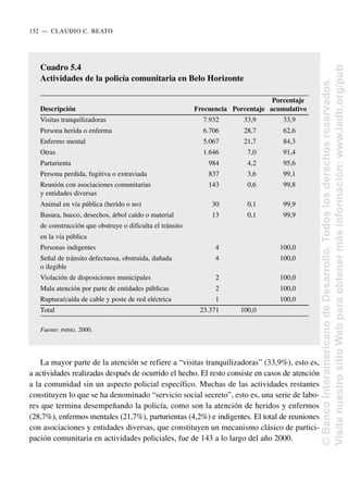 La mayor parte de la atención se refiere a “visitas tranquilizadoras” (33,9%), esto es,
a actividades realizadas después de ocurrido el hecho. El resto consiste en casos de atención
a la comunidad sin un aspecto policial específico. Muchas de las actividades restantes
constituyen lo que se ha denominado “servicio social secreto”, esto es, una serie de labo-
res que termina desempeñando la policía, como son la atención de heridos y enfermos
(28,7%), enfermos mentales (21,7%), parturientas (4,2%) e indigentes. El total de reuniones
con asociaciones y entidades diversas, que constituyen un mecanismo clásico de partici-
pación comunitaria en actividades policiales, fue de 143 a lo largo del año 2000.
152..—..CLAUDIO C. BEATO
Cuadro 5.4
Actividades de la policía comunitaria en Belo Horizonte
Porcentaje
Descripción Frecuencia Porcentaje acumulativo
Visitas tranquilizadoras 7.932 33,9 33,9
Persona herida o enferma 6.706 28,7 62,6
Enfermo mental 5.067 21,7 84,3
Otras 1.646 7,0 91,4
Parturienta 984 4,2 95,6
Persona perdida, fugitiva o extraviada 837 3,6 99,1
Reunión con asociaciones comunitarias 143 0,6 99,8
y entidades diversas
Animal en vía pública (herido o no) 30 0,1 99,9
Basura, hueco, desechos, árbol caído o material 13 0,1 99,9
de construcción que obstruye o dificulta el tránsito
en la vía pública
Personas indigentes 4 100,0
Señal de tránsito defectuosa, obstruida, dañada 4 100,0
o ilegible
Violación de disposiciones municipales 2 100,0
Mala atención por parte de entidades públicas 2 100,0
Ruptura/caída de cable y poste de red eléctrica 1 100,0
Total 23.371 100,0
Fuente: PMMG. 2000.
©
Banco
Interamericano
de
Desarrollo.
Todos
los
derechos
reservados.
Visite
nuestro
sitio
Web
para
obtener
más
información:
www.iadb.org/pub
 