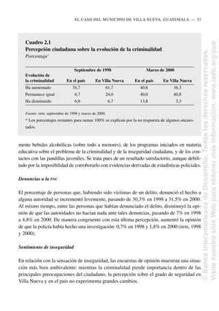 mente bebidas alcohólicas (sobre todo a menores), de los programas iniciados en materia
educativa sobre el problema de la criminalidad y de la inseguridad ciudadana, y de los con-
tactos con las pandillas juveniles. Se trata pues de un resultado satisfactorio, aunque debili-
tado por la imposibilidad de corroborarlo con evidencias derivadas de estadísticas policiales.
Denuncias a la PNC
El porcentaje de personas que, habiendo sido víctimas de un delito, denunció el hecho a
alguna autoridad se incrementó levemente, pasando de 30,3% en 1998 a 31,5% en 2000.
Al mismo tiempo, entre las personas que habían denunciado el delito, disminuyó la opi-
nión de que las autoridades no hacían nada ante tales denuncias, pasando de 7% en 1998
a 4,8% en 2000. De manera congruente con esta última percepción, aumentó la opinión
de que la policía había hecho una investigación: 0,7% en 1998 y 1,8% en 2000 (IIDH, 1998
y 2000).
Sentimiento de inseguridad
En relación con la sensación de inseguridad, las encuestas de opinión muestran una situa-
ción más bien ambivalente: mientras la criminalidad pierde importancia dentro de las
principales preocupaciones del ciudadano, la percepción sobre el grado de seguridad en
Villa Nueva y en el país no experimenta grandes cambios.
EL CASO DEL MUNICIPIO DE VILLA NUEVA, GUATEMALA..—..53
Cuadro 2.1
Percepción ciudadana sobre la evolución de la criminalidad
Porcentaje*
Septiembre de 1998 Marzo de 2000
Evolución de
la criminalidad En el país En Villa Nueva En el país En Villa Nueva
Ha aumentado 76,7 61,7 40,8 36,3
Permanece igual 6,7 24,0 40,0 40,8
Ha disminuido 6,0 6,7 13,8 3,3
Fuente: IIDH, septiembre de 1998 y marzo de 2000.
* Los porcentajes restantes para sumar 100% se explican por la no respuesta de algunos encues-
tados.
©
Banco
Interamericano
de
Desarrollo.
Todos
los
derechos
reservados.
Visite
nuestro
sitio
Web
para
obtener
más
información:
www.iadb.org/pub
 