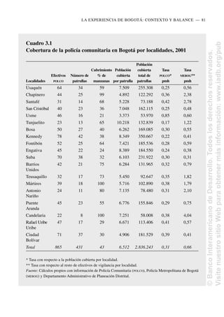 LA EXPERIENCIA DE BOGOTÁ: CONTEXTO Y BALANCE..—..81
Cuadro 3.1
Cobertura de la policía comunitaria en Bogotá por localidades, 2001
Población
Cubrimiento Población cubierta Tasa Tasa
Efectivos Número de % de cubierta total de POLCO* MEBOG**
Localidades POLCO patrullas manzanas por patrulla patrullas pmh pmh
Usaquén 64 34 59 7.509 255.308 0,25 0,56
Chapinero 44 25 99 4.892 122.292 0,36 2,38
Santafé 31 14 68 5.228 73.188 0,42 2,78
San Cristóbal 40 23 36 7.048 162.115 0,25 0,48
Usme 46 16 21 3.373 53.970 0,85 0,60
Tunjuelito 23 13 65 10.218 132.839 0,17 1,22
Bosa 50 27 40 6.262 169.085 0,30 0,55
Kennedy 78 42 38 8.349 350.667 0,22 0,41
Fontibón 52 25 64 7.421 185.536 0,28 0,59
Engativa 45 22 24 8.389 184.550 0,24 0,38
Suba 70 38 32 6.103 231.922 0,30 0,31
Barrios 42 21 75 6.284 131.965 0,32 0,79
Unidos
Teusaquillo 32 17 73 5.450 92.647 0,35 1,82
Mártires 39 18 100 5.716 102.890 0,38 1,79
Antonio 24 11 80 7.135 78.480 0,31 2,10
Nariño
Puente 45 23 55 6.776 155.846 0,29 0,75
Aranda
Candelaria 22 8 100 7.251 58.008 0,38 4,04
Rafael Uribe 47 17 29 6.671 113.406 0,41 0,57
Uribe
Ciudad 71 37 30 4.906 181.529 0,39 0,41
Bolívar
Total 865 431 43 6.512 2.836.243 0,31 0,66
* Tasa con respecto a la población cubierta por localidad.
** Tasa con respecto al resto de efectivos de vigilancia por localidad.
Fuente: Cálculos propios con información de Policía Comunitaria (POLCO), Policía Metropolitana de Bogotá
(MEBOG) y Departamento Administrativo de Planeación Distrital.
©
Banco
Interamericano
de
Desarrollo.
Todos
los
derechos
reservados.
Visite
nuestro
sitio
Web
para
obtener
más
información:
www.iadb.org/pub
 