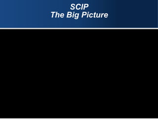 SCIP
The Big Picture
 