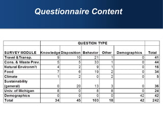 Questionnaire Content
 