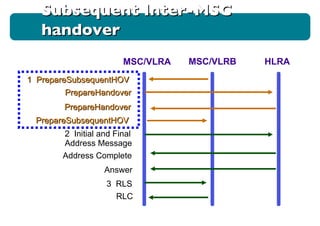 MSC/VLRA MSC/VLRB HLRA 1  PrepareSubsequentHOV PrepareHandover PrepareHandover PrepareSubsequentHOV 2  Initial and Final Address Message Address Complete Answer 3  RLS RLC Subsequent Inter-MSC handover 