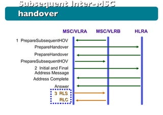 MSC/VLRA MSC/VLRB HLRA 1  PrepareSubsequentHOV PrepareHandover PrepareHandover PrepareSubsequentHOV 2  Initial and Final Address Message Address Complete Answer 3  RLS RLC Subsequent Inter-MSC handover 