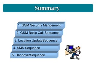 Summary 1. GSM Security Mangement 2. GSM Basic Call Sequence 3. Location UpdateSequence 4. SMS Sequence 5. HandoverSequence 
