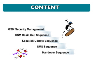 Handover Sequence SMS Sequence Location Update Sequence GSM Basic Call Sequence CONTENT GSM Security Management 