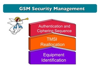 GSM Security Management Authentication and Ciphering Sequence TMSI  Reallocation Equipment Identification 