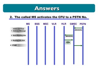 2.  The called MS activates the CFU to a PSTN No. (MSISDN) (MSISDN) CFN 4  IFAM Answers MS BSS MSC VLR HLR GMSC PSTN Initial and Final 1  Address Message 2  Send Routing Info 3  Routing Info Ack  