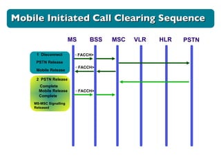 MS BSS MSC VLR HLR < FACCH> < FACCH> < FACCH> 1  Disconnect PSTN PSTN Release Mobile Release 2  PSTN Release  Complete Mobile Release Complete MS-MSC Signalling  Released Mobile Initiated Call Clearing Sequence 