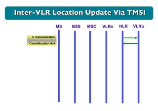 Inter-VLR Location Update Via TMSI MS BSS MSC VLRn HLR VLRo 5  Cancellocation Cancellocation Ack . 