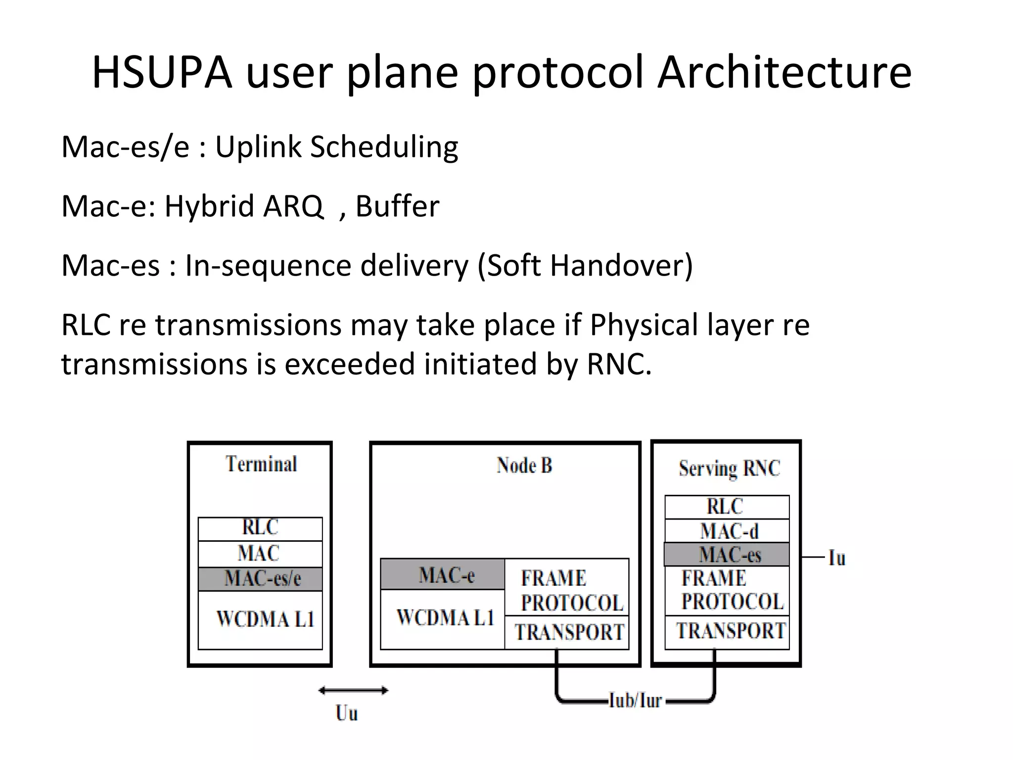 HSUPA user plane protocol Architecture
Mac-es/e : Uplink Scheduling
Mac-e: Hybrid ARQ , Buffer
Mac-es : In-sequence delivery (Soft Handover)
RLC re transmissions may take place if Physical layer re
transmissions is exceeded initiated by RNC.
 