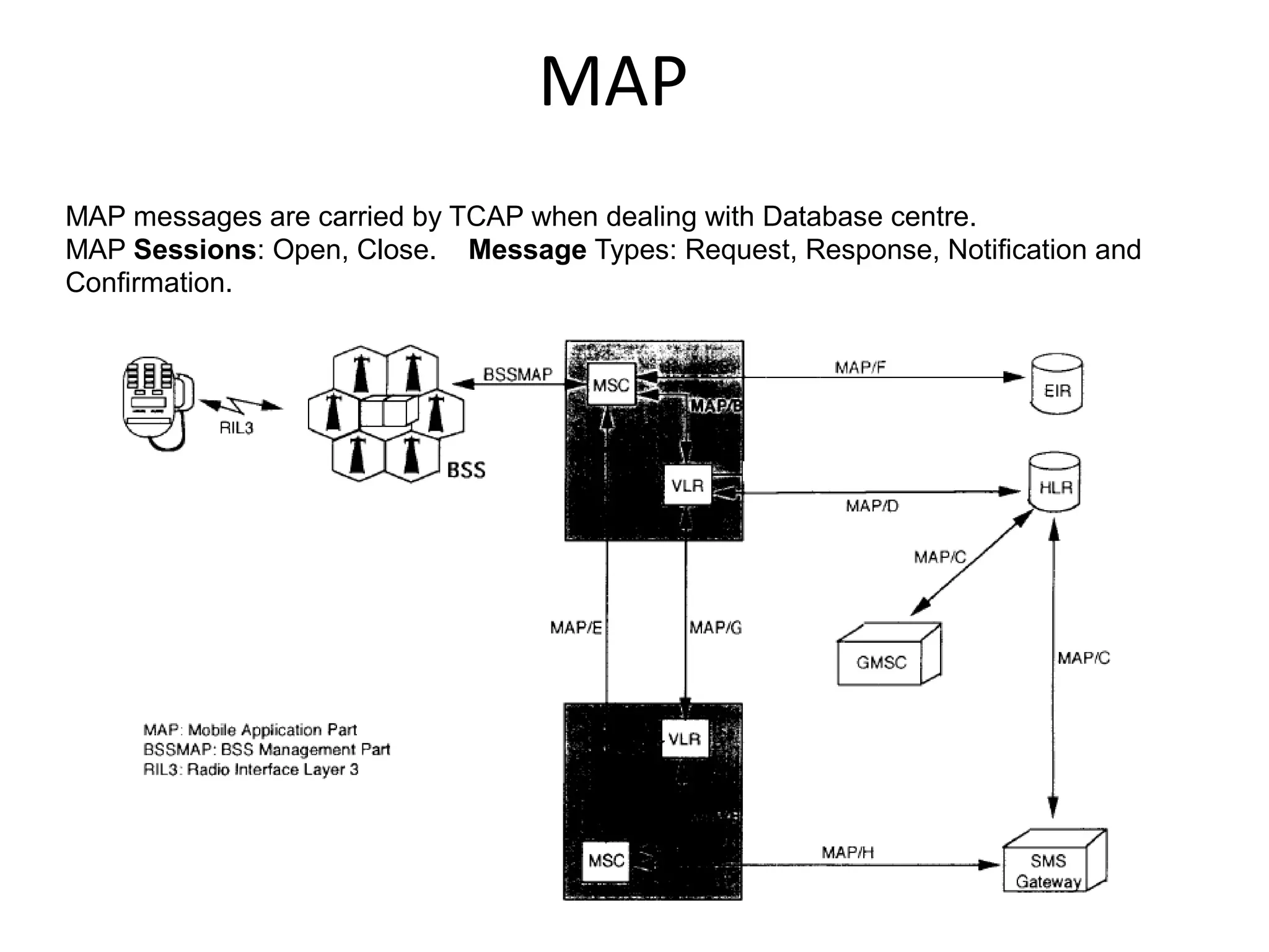 MAP
MAP messages are carried by TCAP when dealing with Database centre.
MAP Sessions: Open, Close. Message Types: Request, Response, Notification and
Confirmation.
 