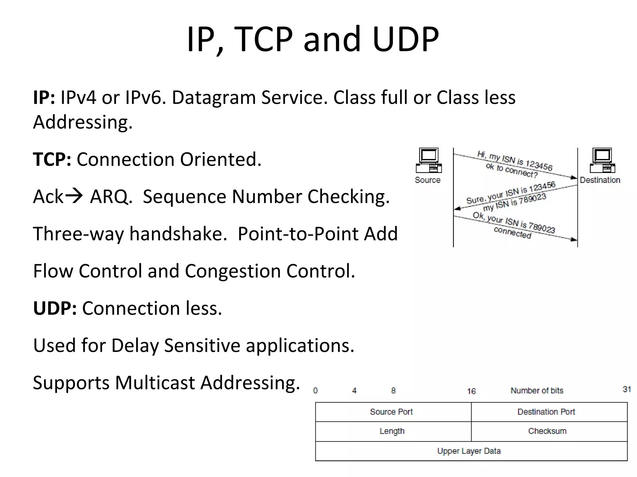 IP, TCP and UDP
IP: IPv4 or IPv6. Datagram Service. Class full or Class less
Addressing.
TCP: Connection Oriented.
Ack ARQ. Sequence Number Checking.
Three-way handshake. Point-to-Point Add
Flow Control and Congestion Control.
UDP: Connection less.
Used for Delay Sensitive applications.
Supports Multicast Addressing.
 