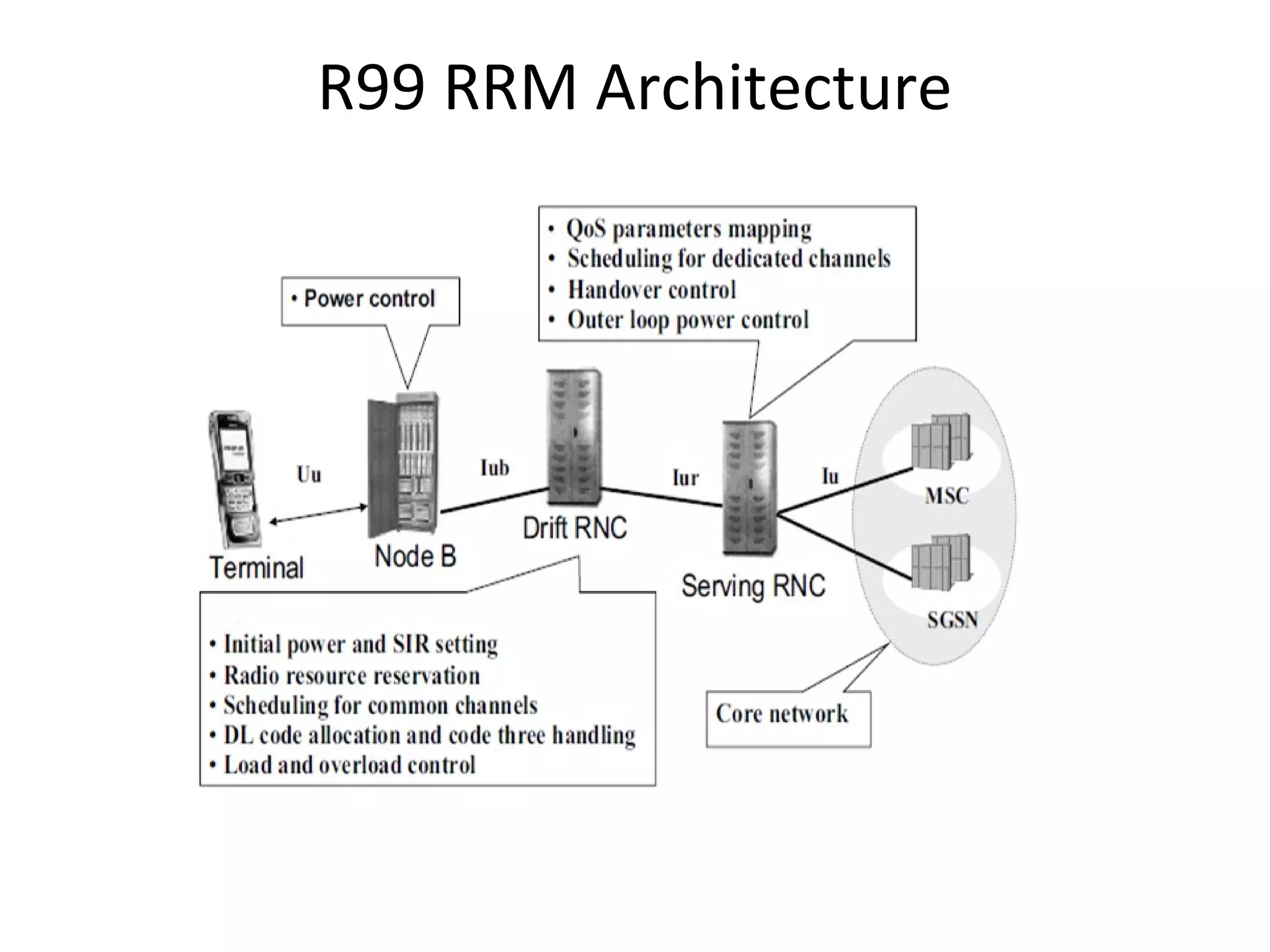 R99 RRM Architecture
 