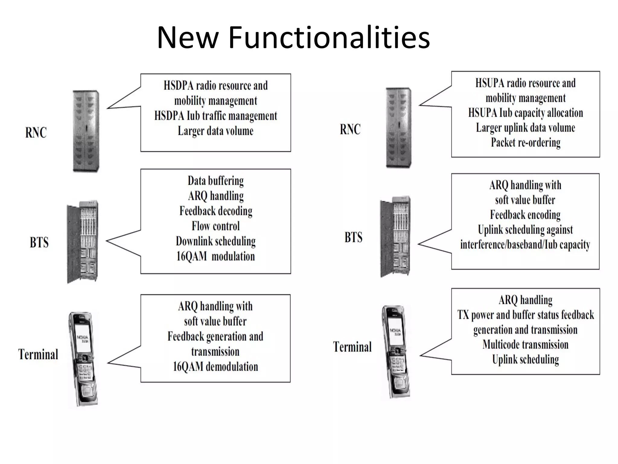 New Functionalities
 