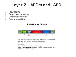 Layer-2: LAPDm and LAPD
1. Flow control
2. Sequence Numbering
3. Duplicate detection
4. Frame formatting
 