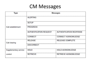 CM Messages
 