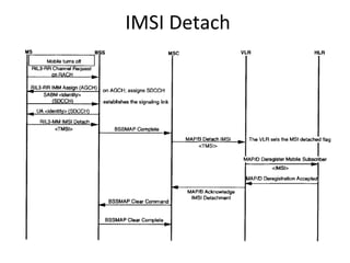 IMSI Detach
 
