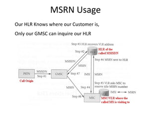 MSRN Usage
Our HLR Knows where our Customer is,
Only our GMSC can inquire our HLR
 