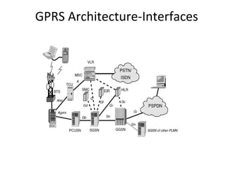 GPRS Architecture-Interfaces
 