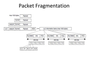 Packet Fragmentation
 