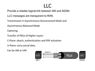LLC
Provide a reliable logical link between MS and SGSN.
LLC messages are transparent to RAN.
Transmission in Asynchronous Disconnected Mode and
Asynchronous Balanced Mode
Ciphering.
Transfer of PDUs of Higher Layers
C-Plane: attach, authentication and PDP activation
U-Plane: carry actual data.
Can be AM or UM
 