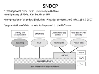 SNDCP
• Transparent over BSS. Used only in U-Plane
•multiplexing of PDPs. Can be AM or UM
•compression of user data (including IP header compression) RFC 1154 & 2507
•segmentation of data packets to be passed to the LLC layer.
 